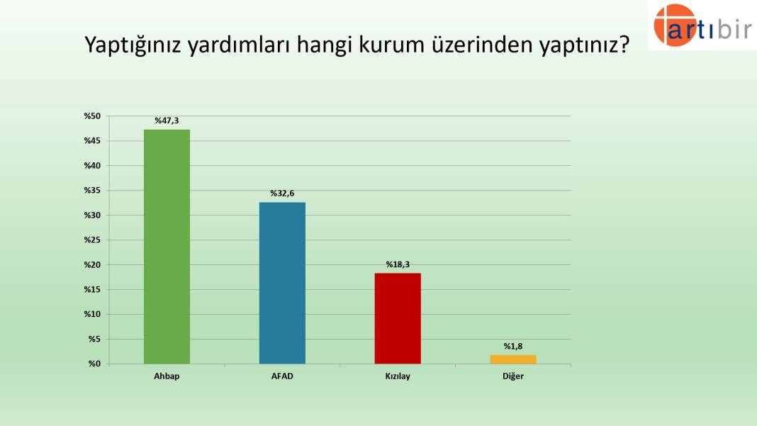 Son anket: İnce'nin oyu Kılıçdaroğlu'nu ilk turda kritik sınırda tutuyor 4